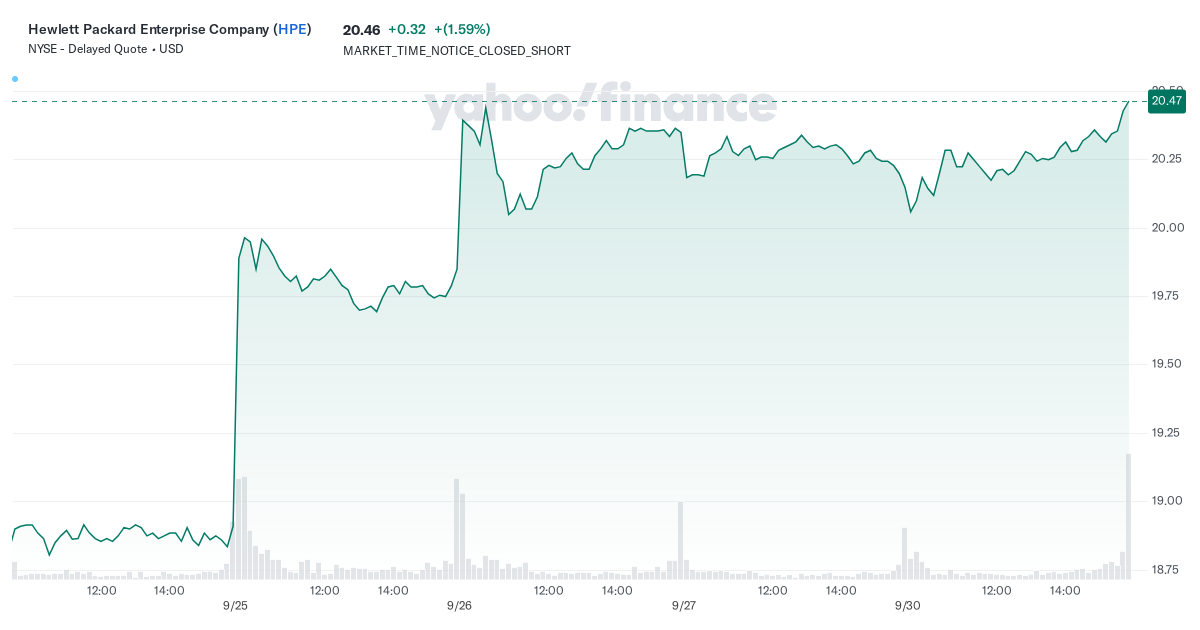 hewlett-packard-enterprise-company-(hpe)-stock-price,-news,-quote-&-history