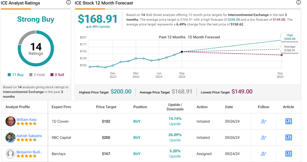 rbc-has-a-new-play-for-investors:-‘go-long-on-us-exchange-stocks’