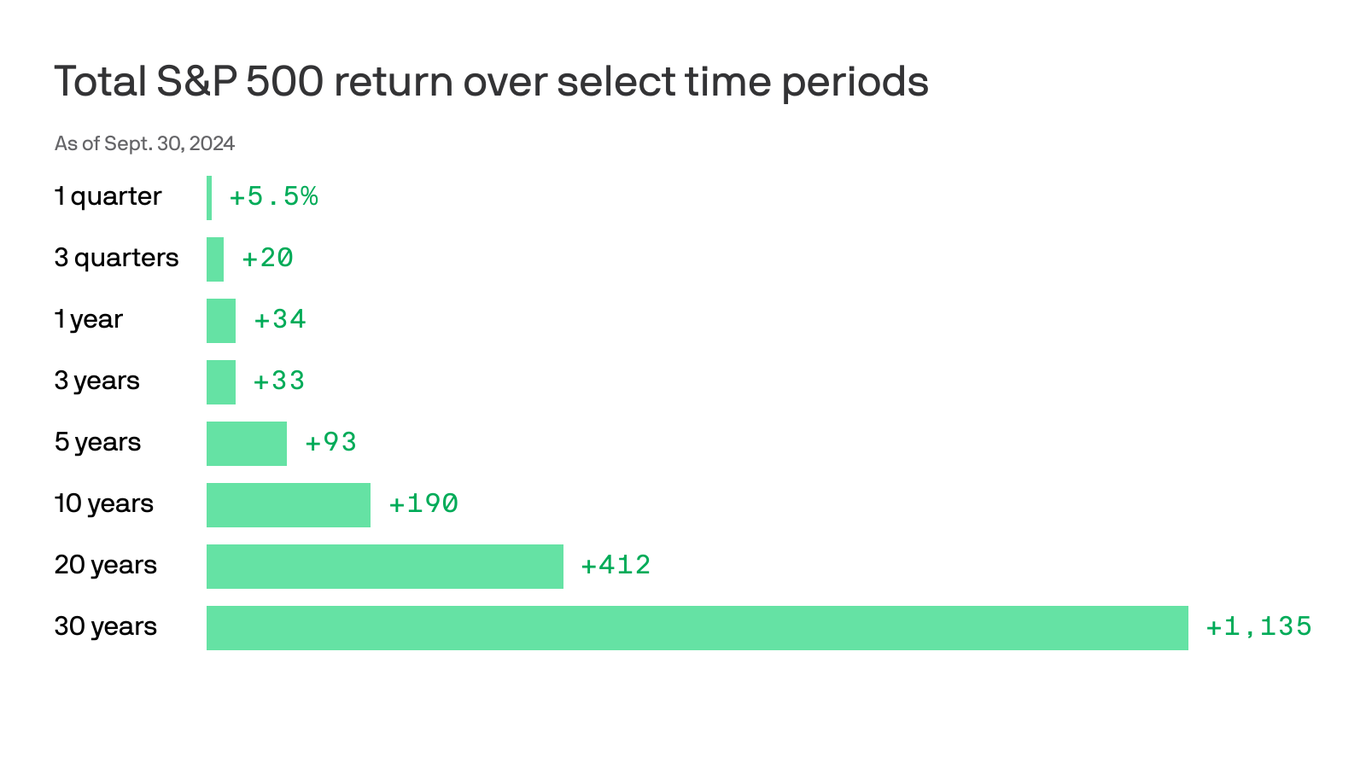 the-stock-market’s-astonishing-returns