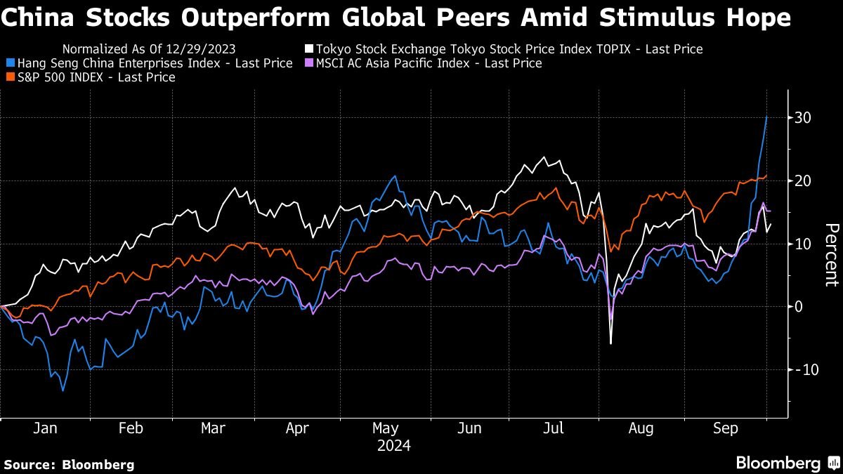 chinese-stocks-in-hong-kong-jump-with-developers-leading-gains