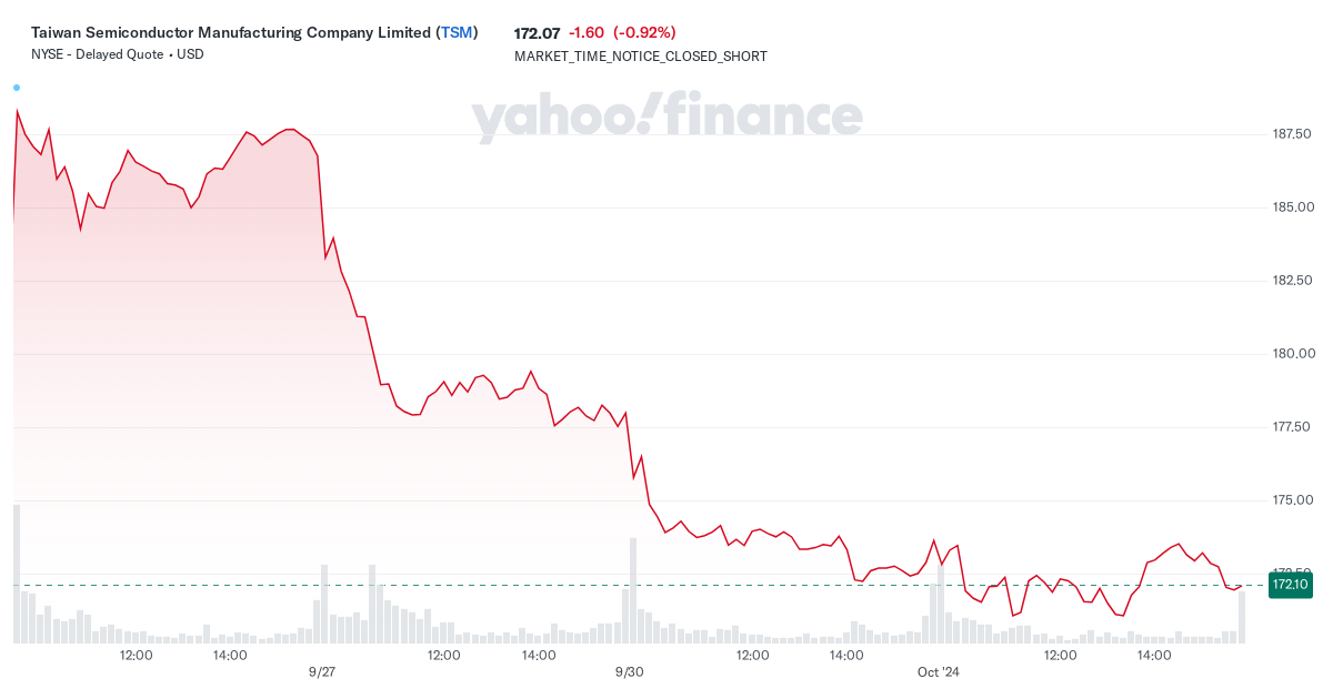 taiwan-semiconductor-manufacturing-company-limited-(tsm)-stock-price,-news,-quote-&-history