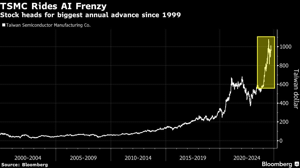 tsmc-gets-single-stock-etf-as-direxion-funds-allow-leverage-bets