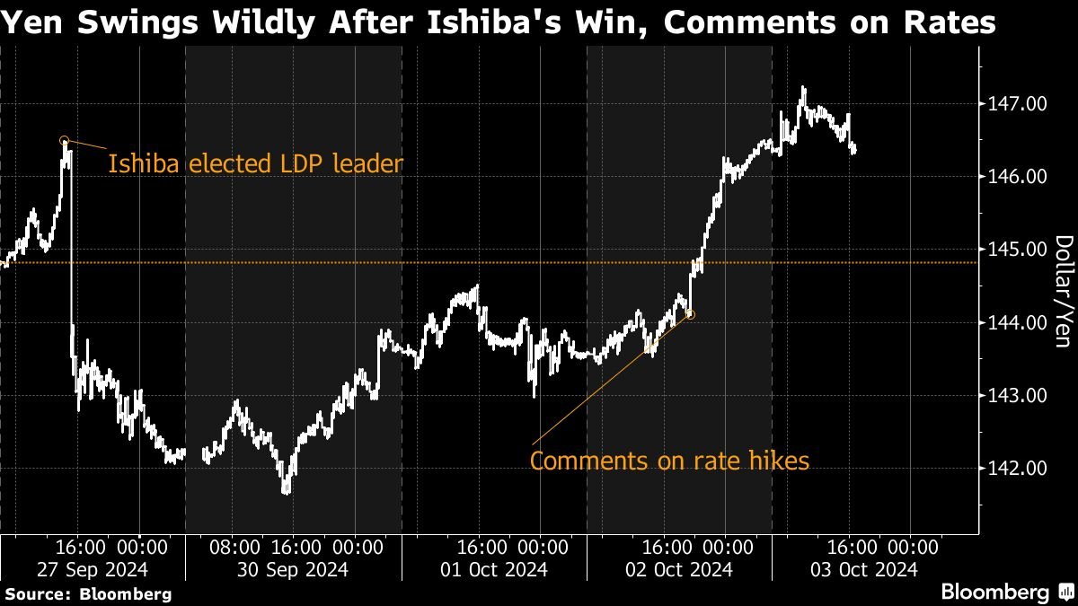 japan’s-new-leader-confronts-legacy-of-market-savvy-predecessor