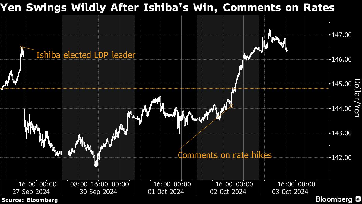 japan’s-new-leader-confronts-legacy-of-market-savvy-predecessor