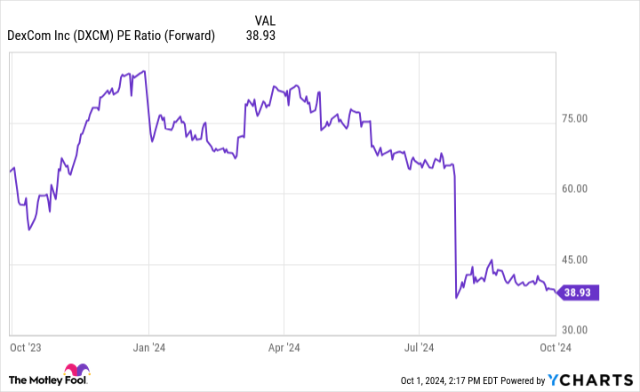 2-beaten-down-growth-stocks-you-might-regret-not-buying