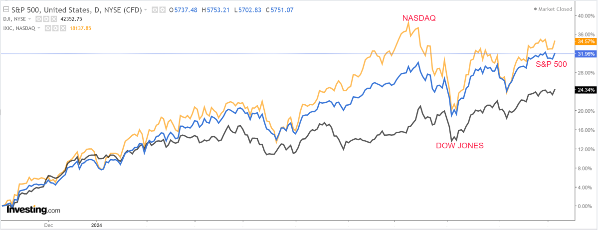 1-stock-to-buy,-1-stock-to-sell-this-week:-amd,-delta-air-lines