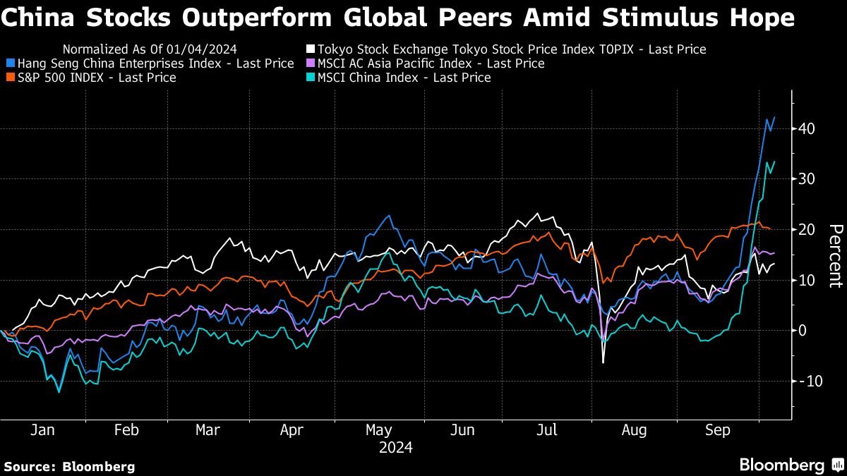 china-stock-skepticism-gets-louder-as-world-beating-run-extends