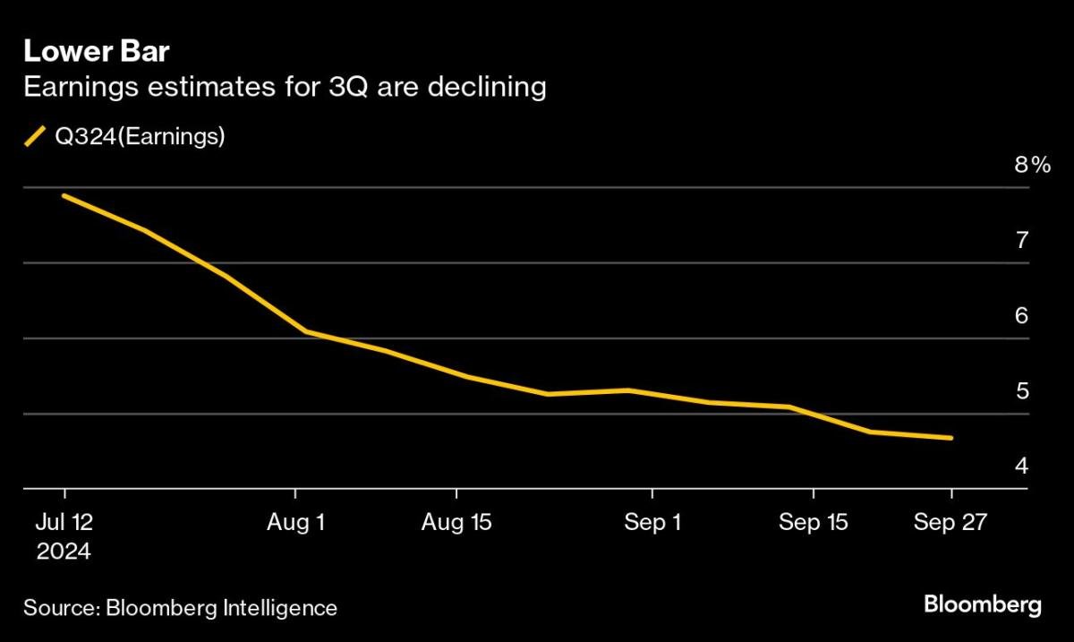 s&p’s-$8-trillion-rally-will-be-tested-by-tricky-earnings-season