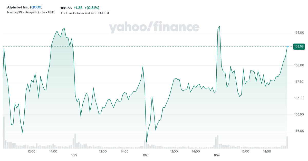 alphabet-inc.-(goog)-stock-price,-news,-quote-&-history