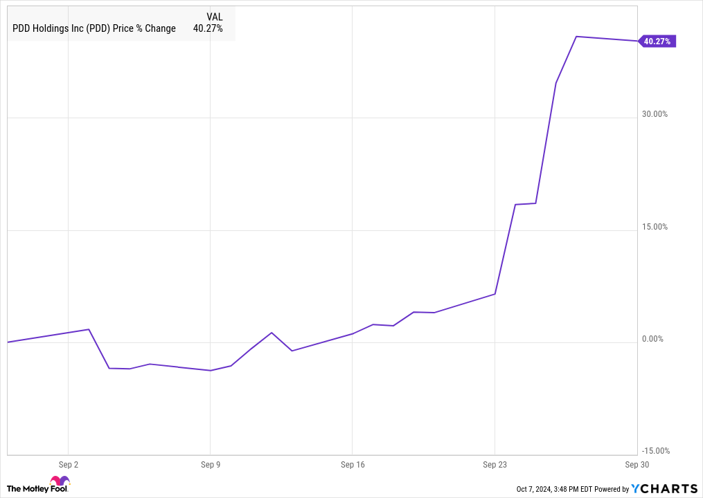 why-pdd-holdings-stock-jumped-40%-in-september