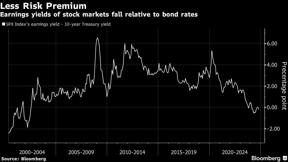 bill-gross-recommends-shift-to-defensive-stocks-as-rally-loses-steam