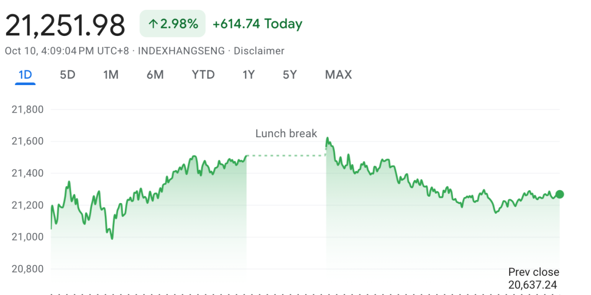 china-shares-tumble-as-markets-await-stimulus-news—and-tesla-takes-a-hit