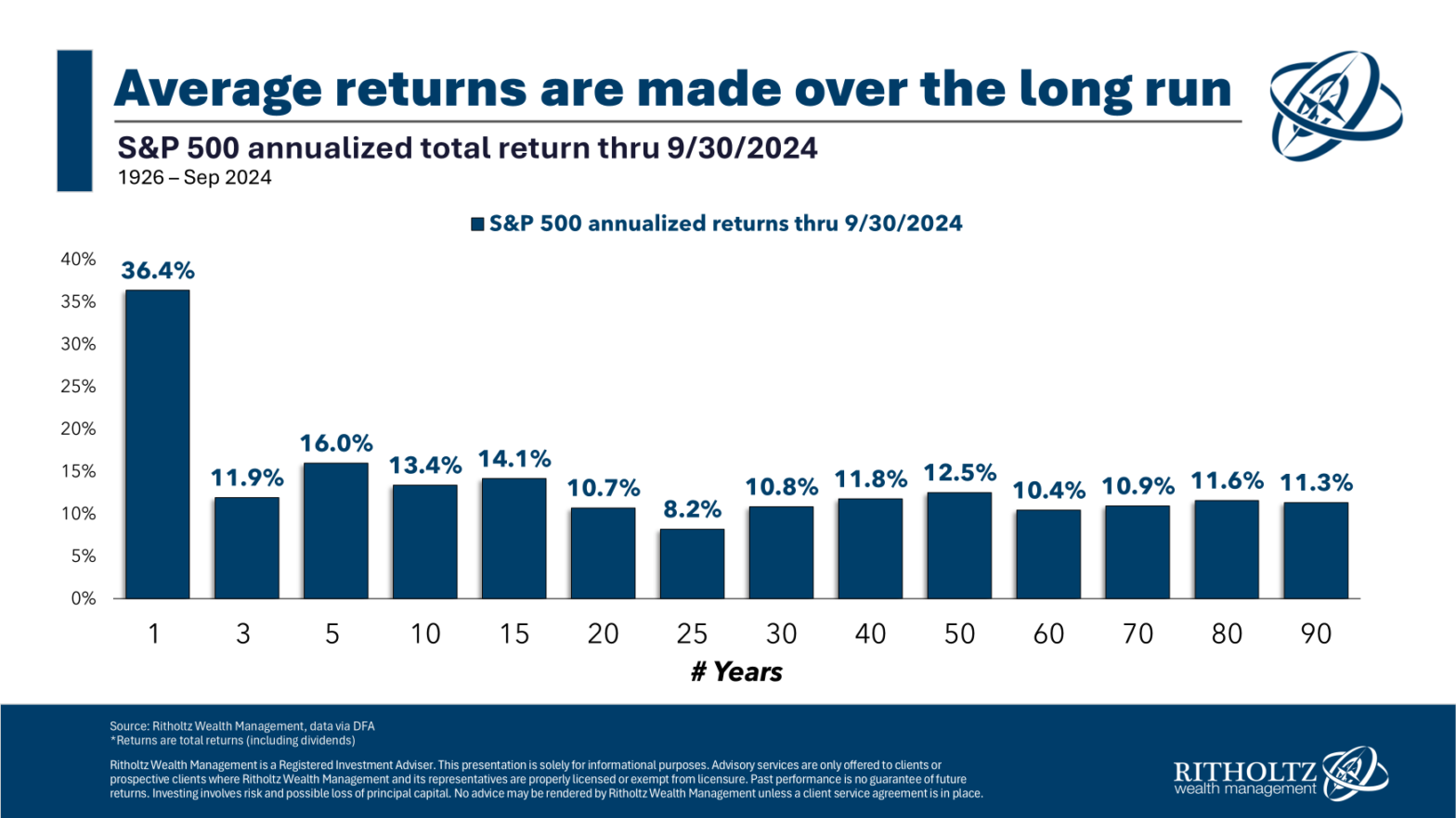 long-term-stock-market-averages-–-a-wealth-of-common-sense