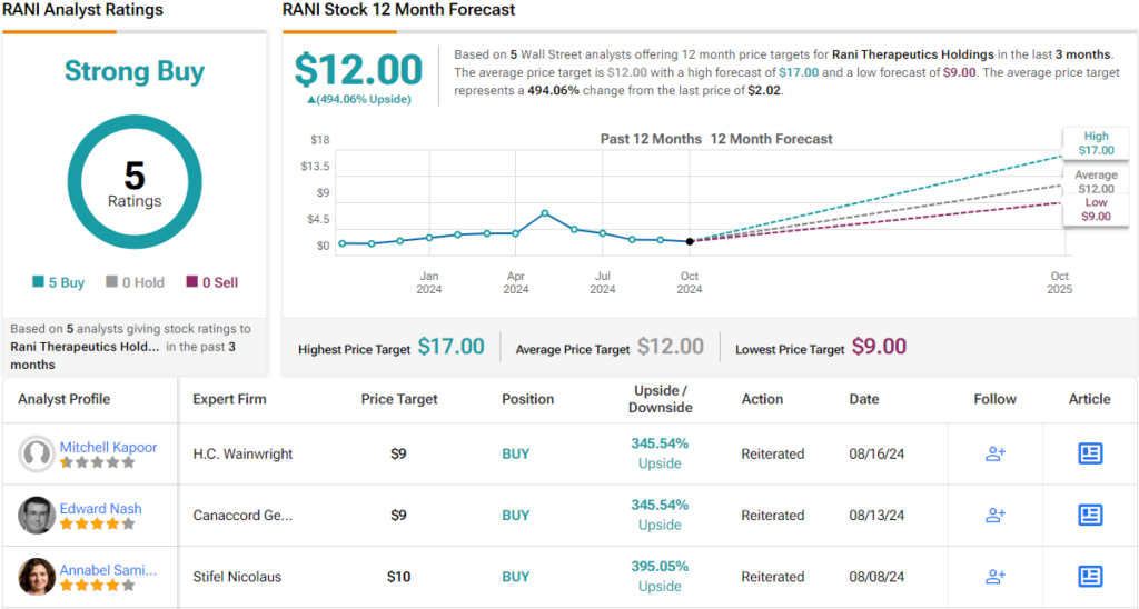 oppenheimer-predicts-up-to-740%-rally-for-these-2-‘strong-buy’-stocks