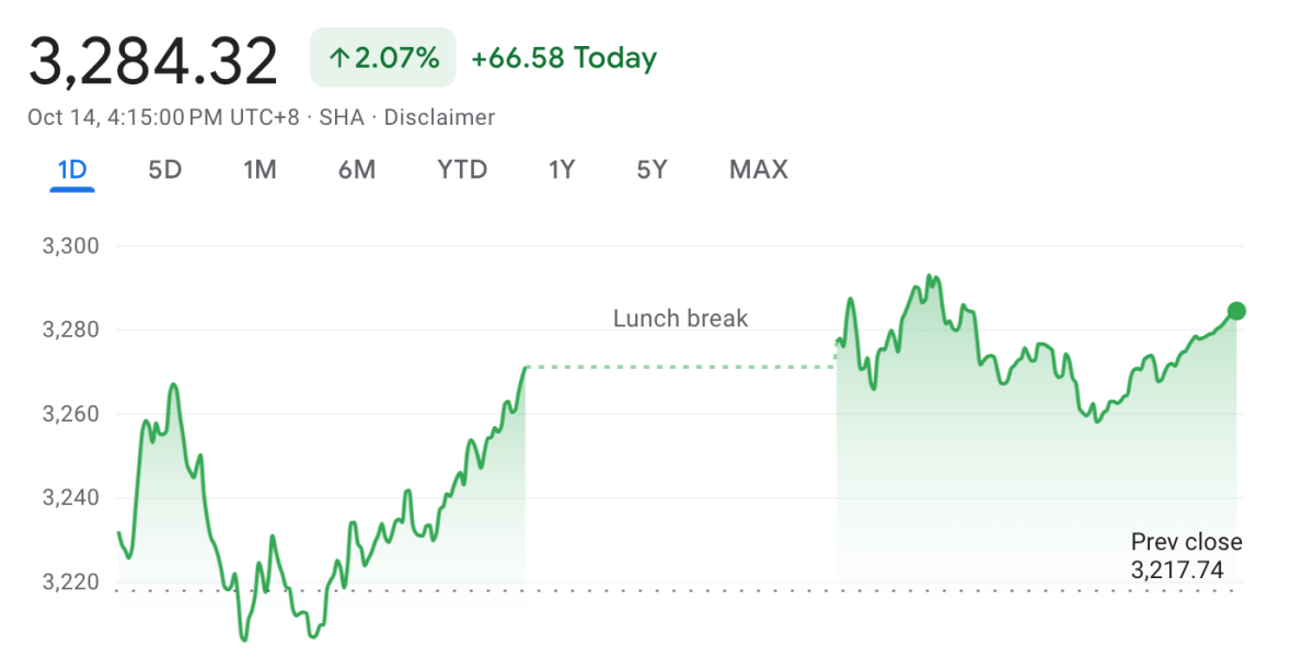 china-shares-rise-on-vague-stimulus-news-while-europe’s-luxury-brands-take-a-hit