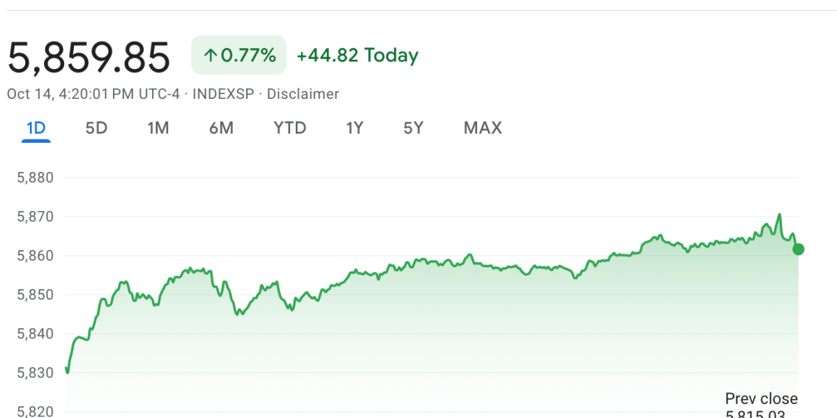 s&p-500-and-dow-notch-new-records