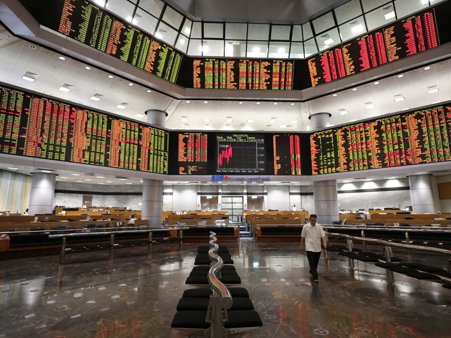 once-dubbed-‘world’s-worst’,-malaysia’s-stock-market-is-making-a-comeback