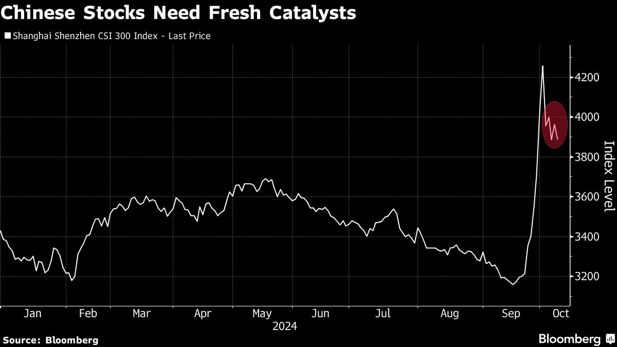 chinese-stocks-see-choppy-trade-as-investors-debate-next-move