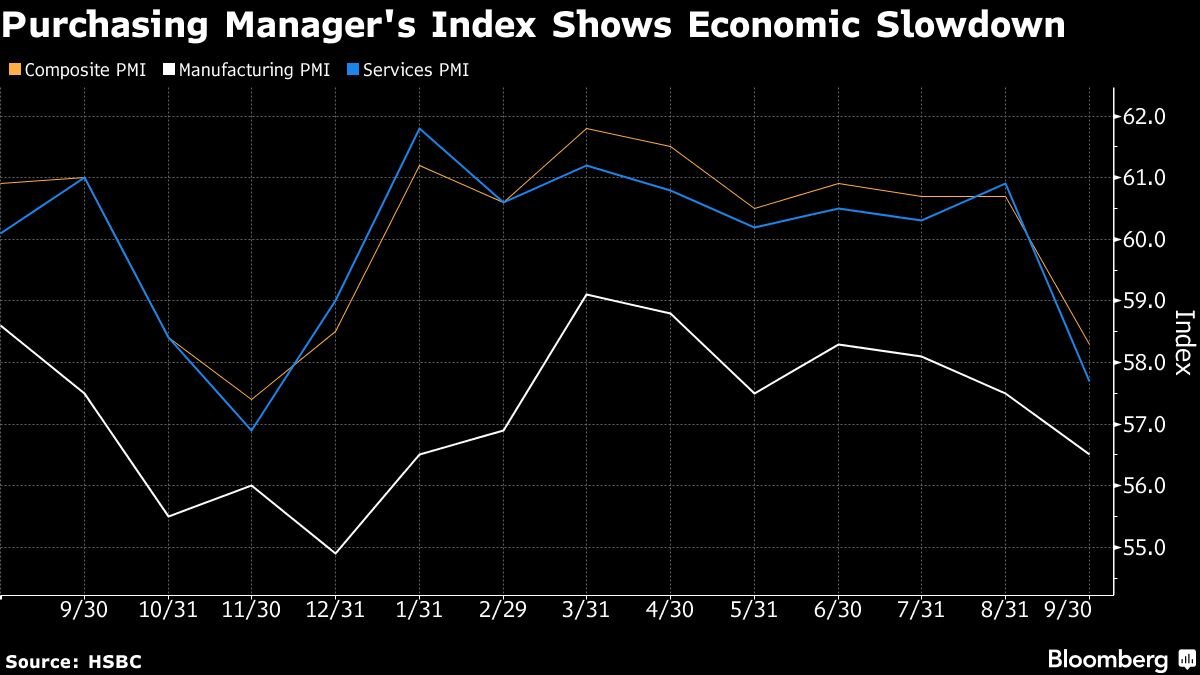 india’s-record-11-month-stock-rally-is-at-risk-as-profits-cool