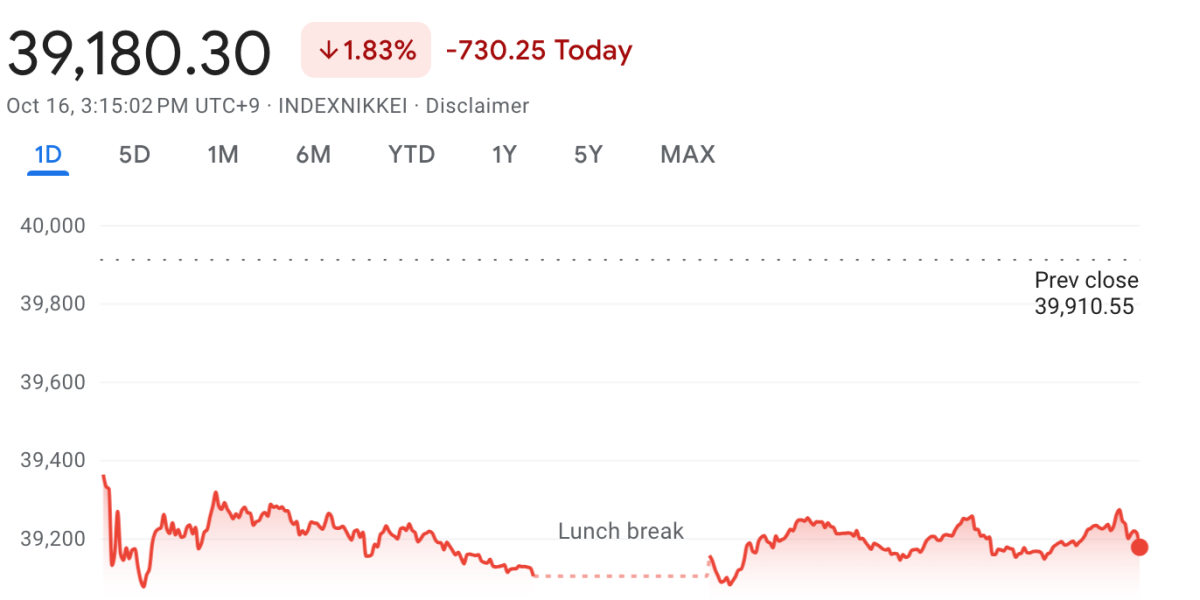 japan-shares-fall-on-weak-chip-market-outlook-while-lvmh-sales-drop-drags-europe-down