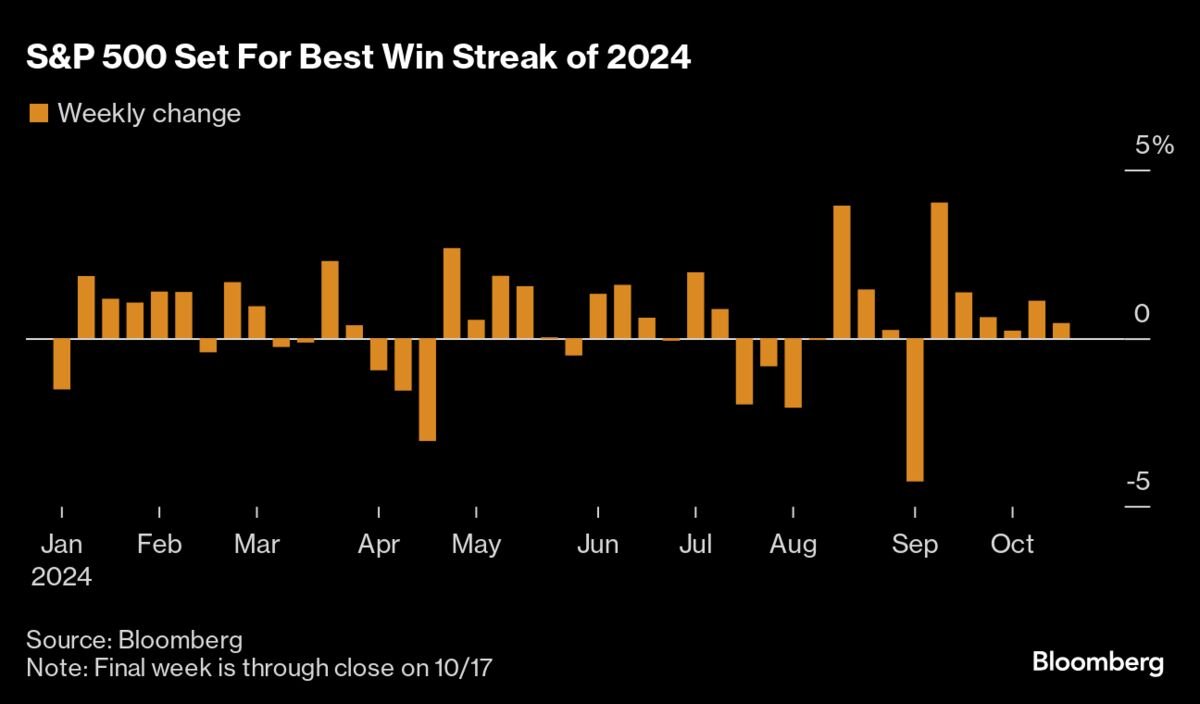 telling-the-simpler-story-of-2024’s-stock-market-rally