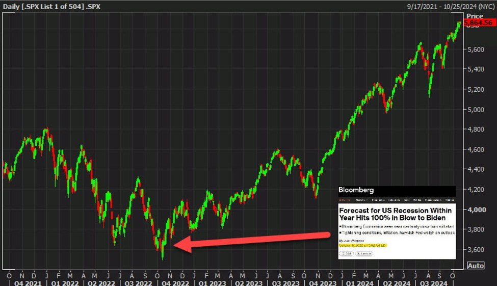 what-we-learned-from-the-stock-market-bottom-two-years-ago