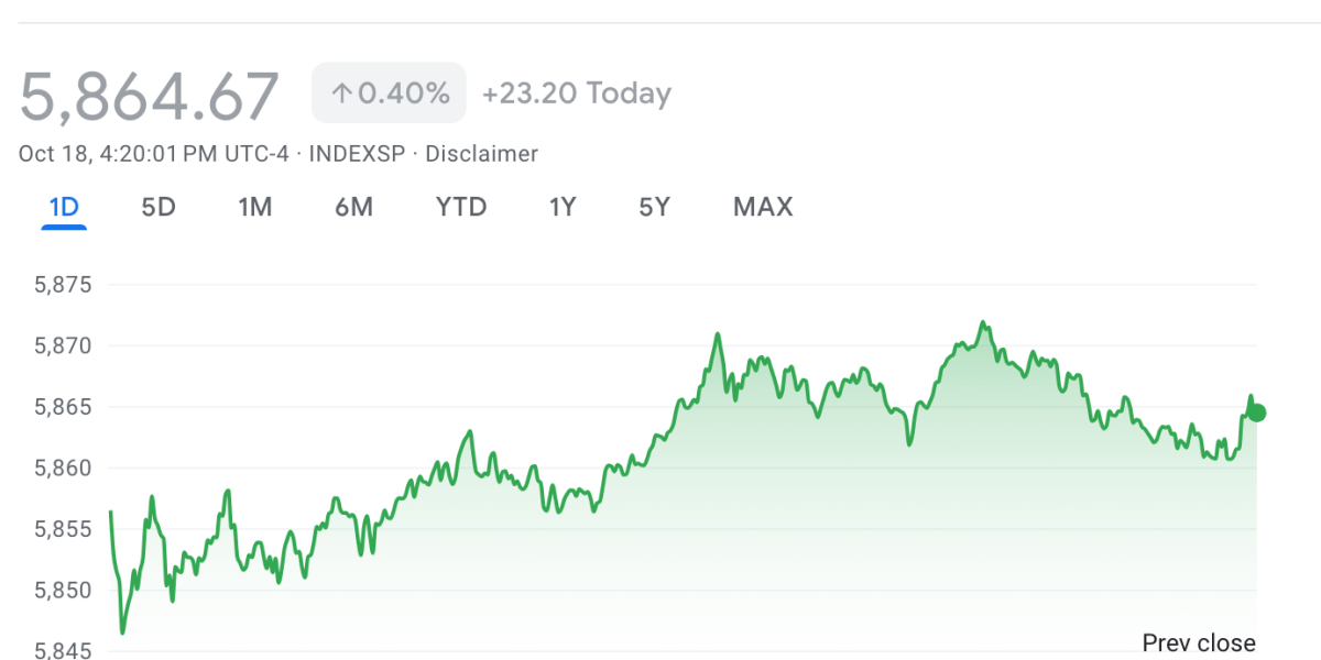 record-breaking-rally-pushes-wall-street-to-longest-winning-streak-of-the-year