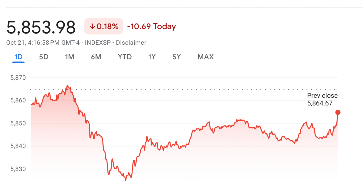 wall-street-pauses-record-streak-as-investors-eye-earnings