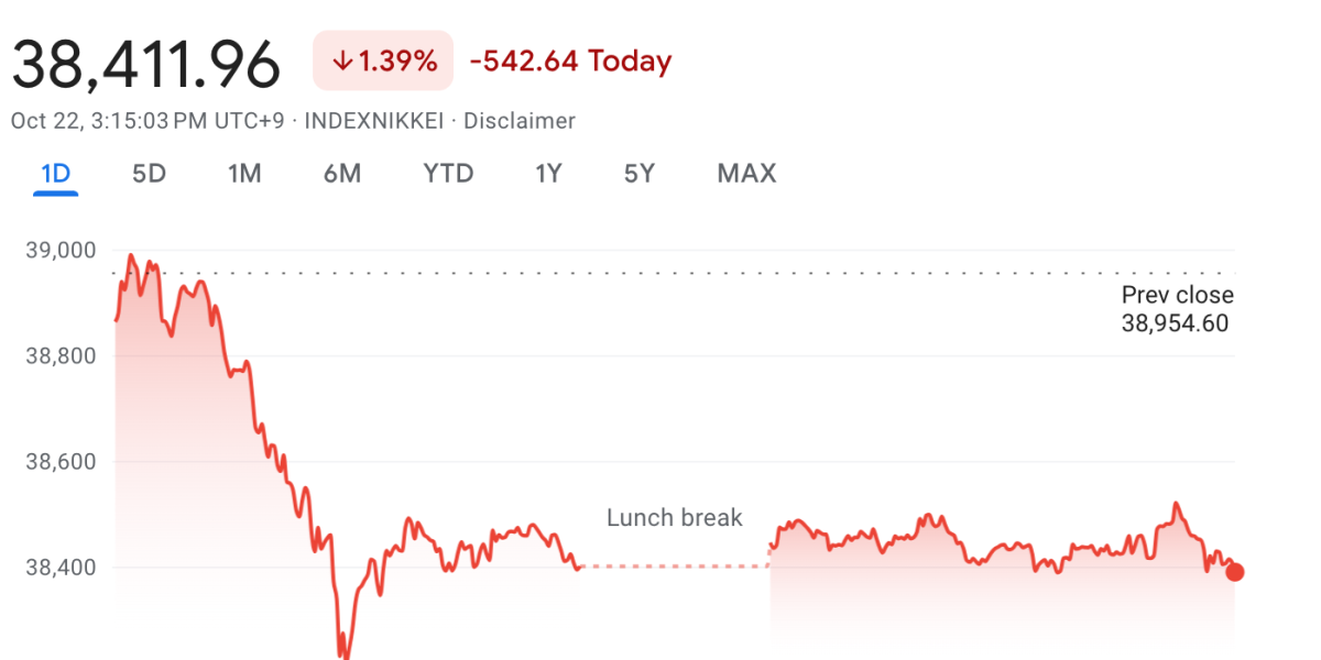 japan-shares-fall-as-elections-and-earnings-take-center-stage