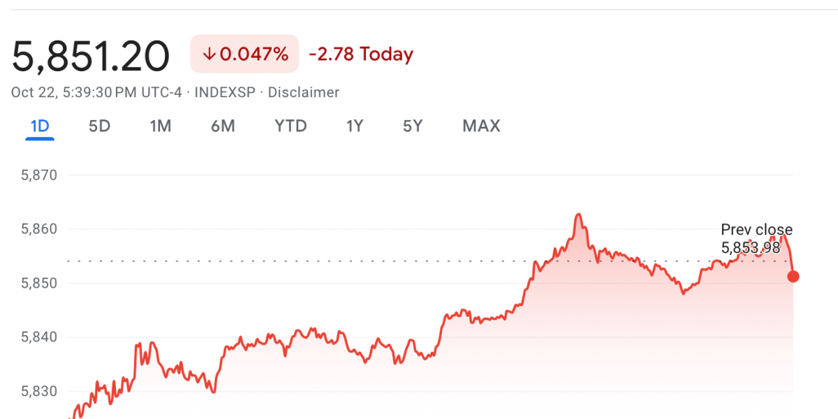 stock-market-today:-wall-street-sees-little-movement-as-gm-surge-offsets-losses