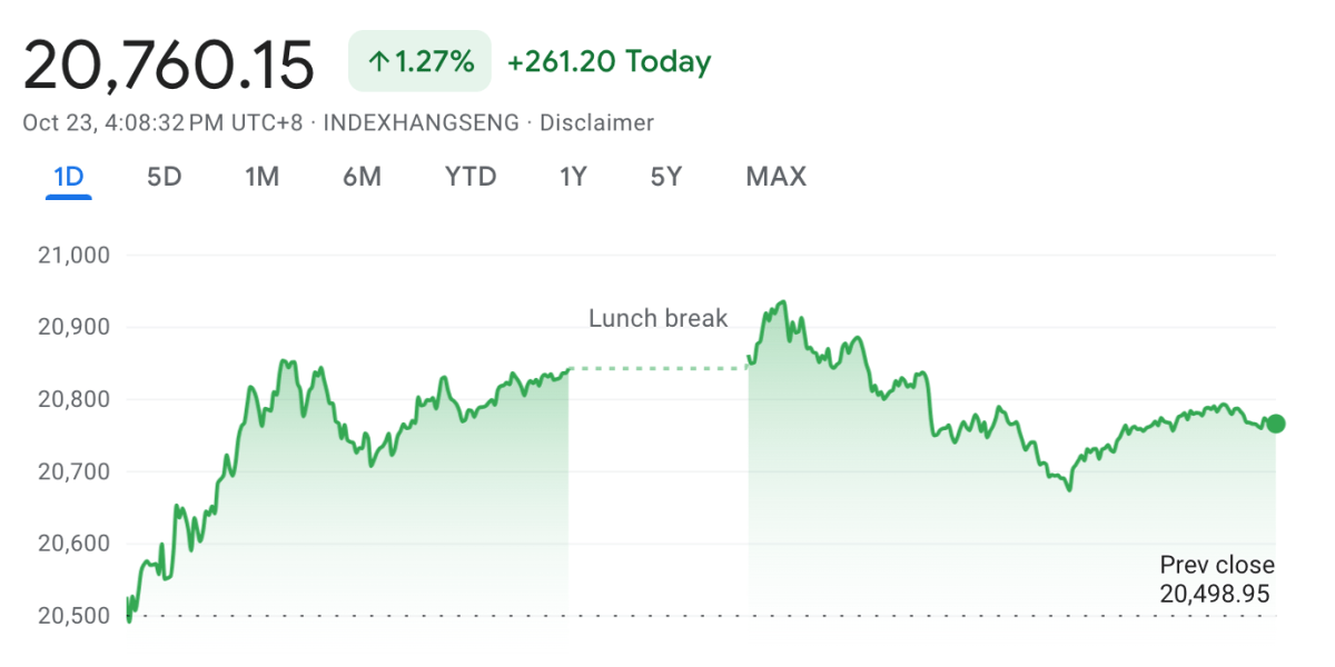 mcdonald’s-and-starbucks-shares-tumble-while-stimulus-proposal-gives-china-markets-reason-for-optimism