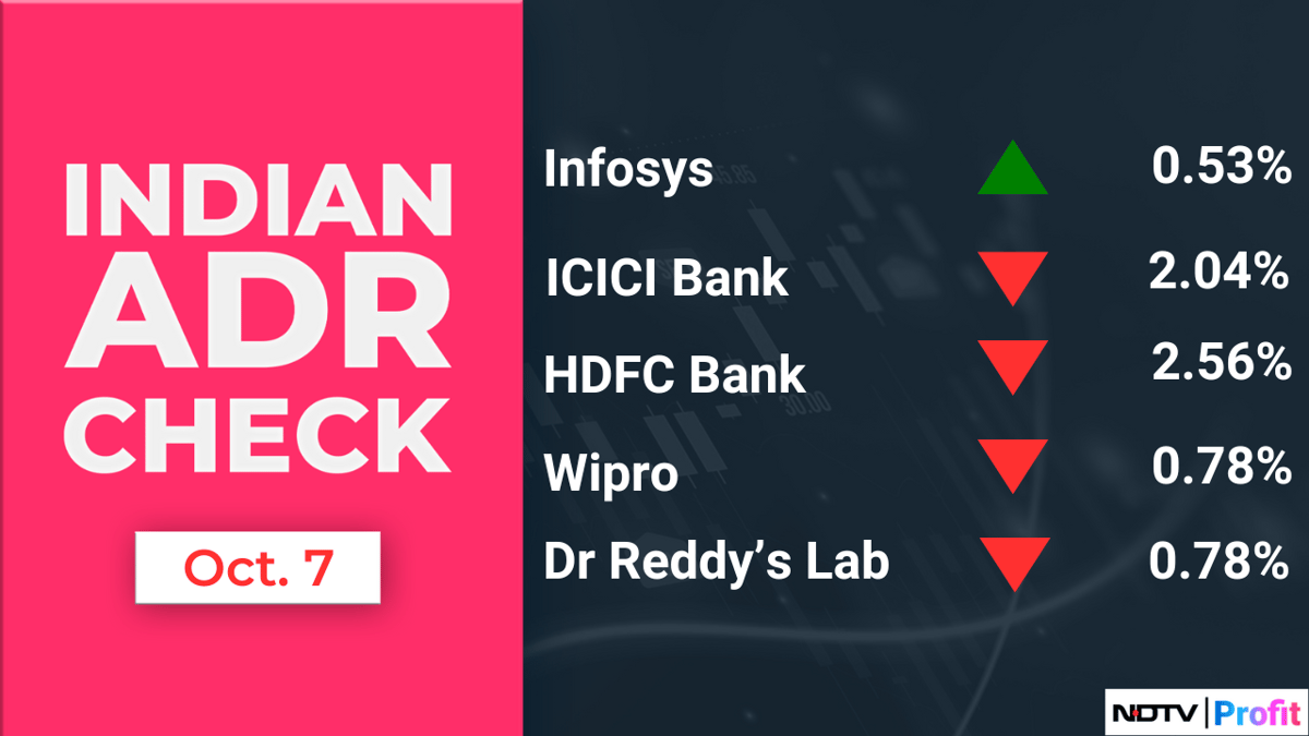 Stock Market Today: All You Need To Know Going Into Trade On Oct. 8