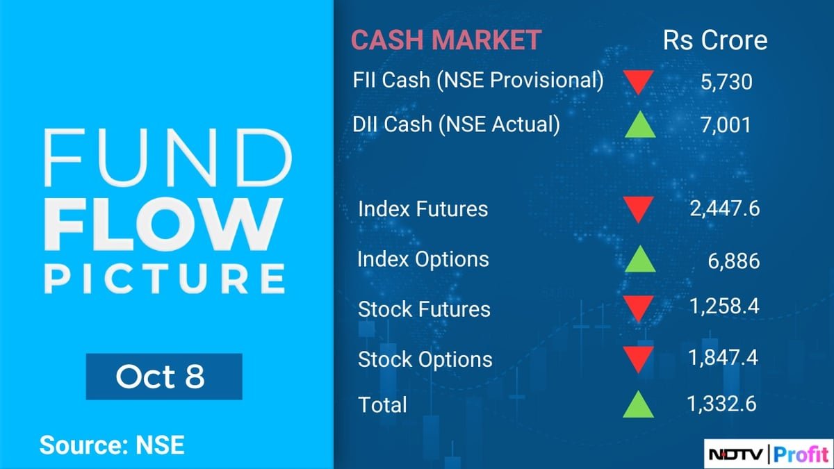 Stock Market Today: All You Need To Know Going Into Trade On Oct. 9