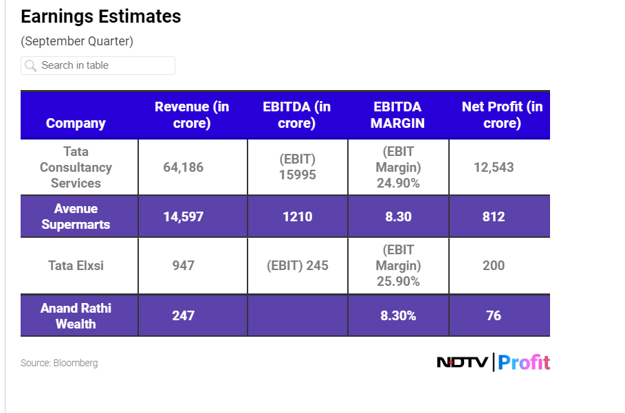 Stock Market Today: All You Need To Know Going Into Trade On Oct. 10