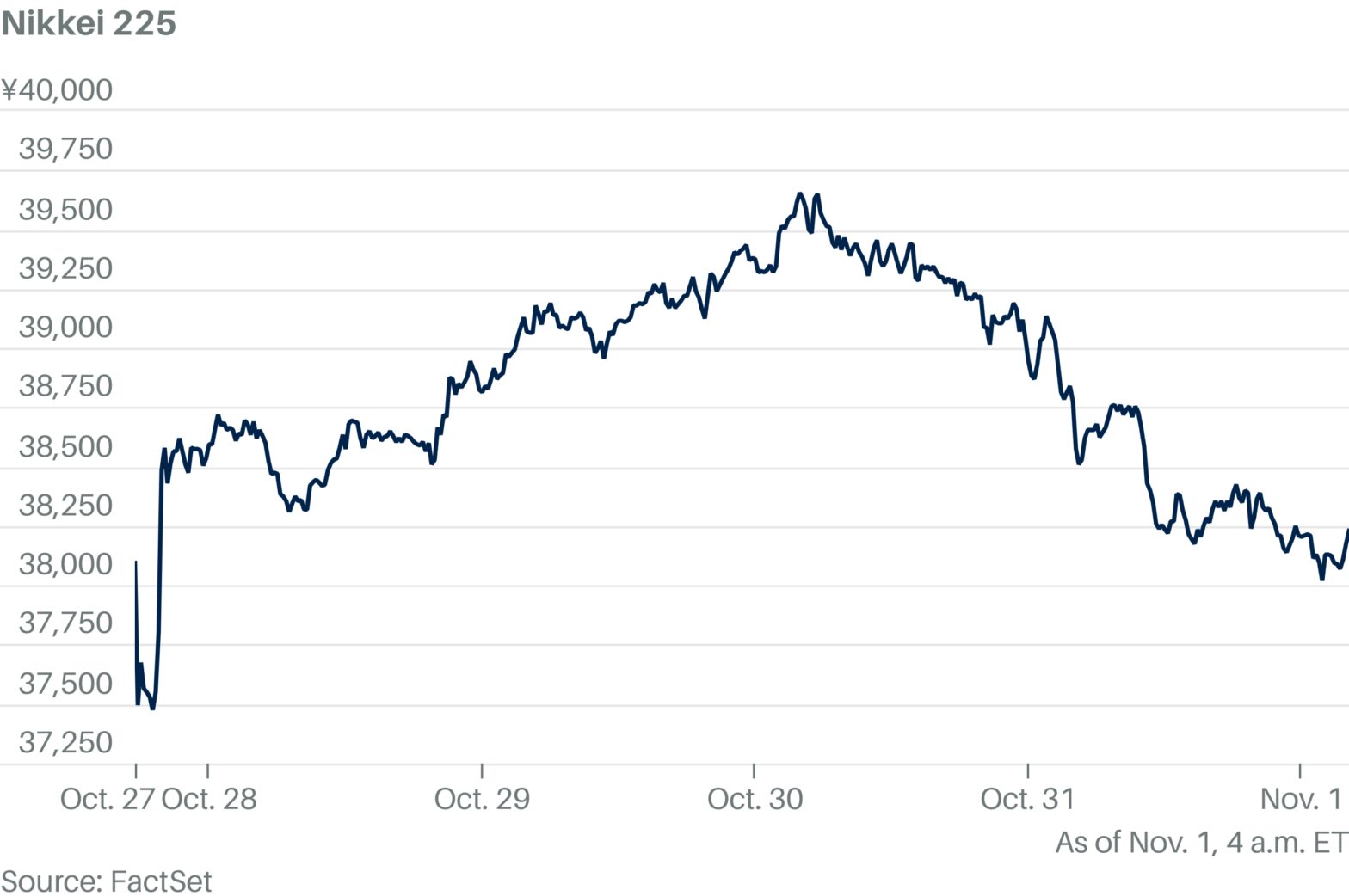 japanese-markets-fall-as-tech-stocks-weigh
