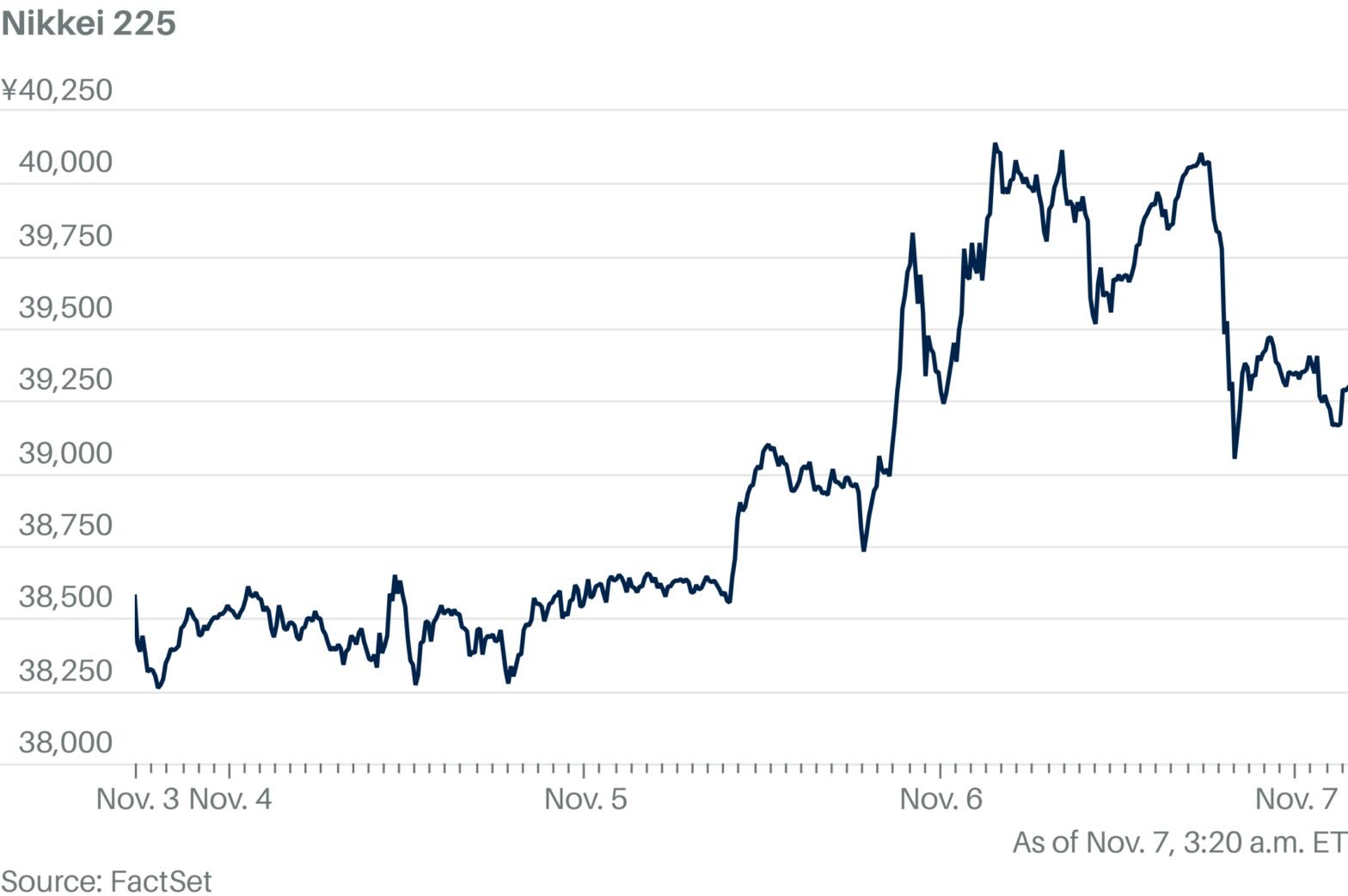 japanese-stocks-close-lower-on-likely-position-adjustments-before-fed-decision