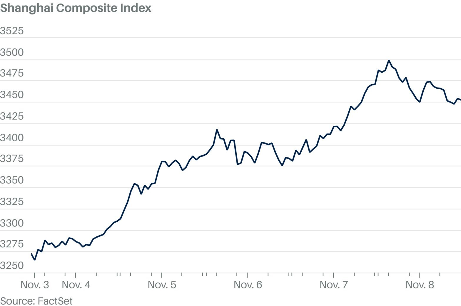 chinese-stocks-close-lower-ahead-of-expected-stimulus-from-npc-meeting