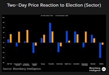 traders-think-it’s-2016,-while-stock-market-has-to-live-in-2024