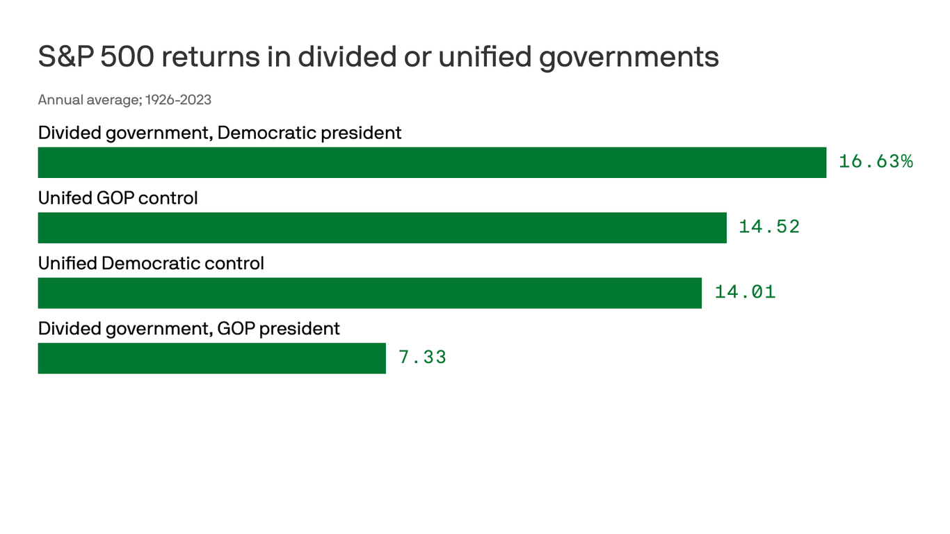 how-the-stock-market-could-perform-under-a-unified-gop-government