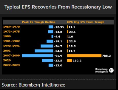 souring-s&p-500-profit-outlook-a-bad-sign-for-stock-market-rally