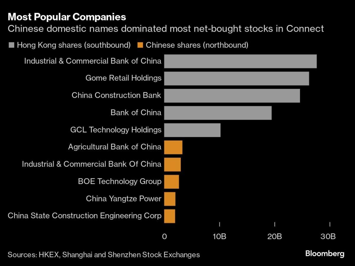 investors-eye-ipo-access-as-hong-kong-stock-link-turns-10