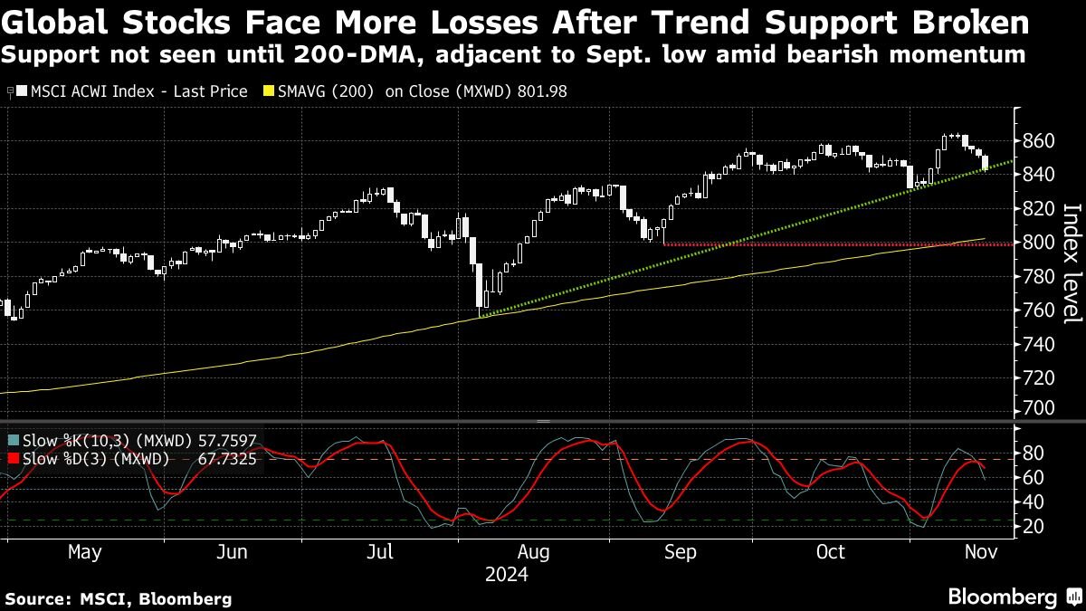 asian-stocks-eye-soft-start-as-fed-doubts-simmer:-markets-wrap
