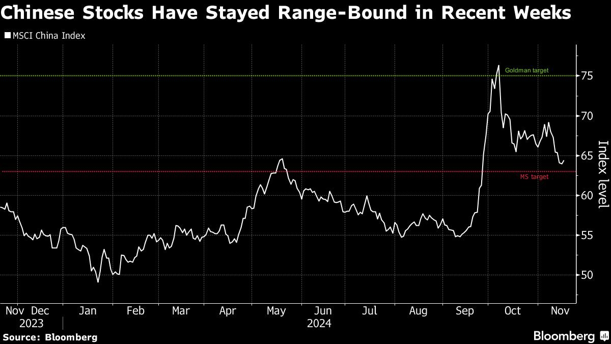 asian-stocks-set-to-track-us-higher-as-bonds-gain:-markets-wrap