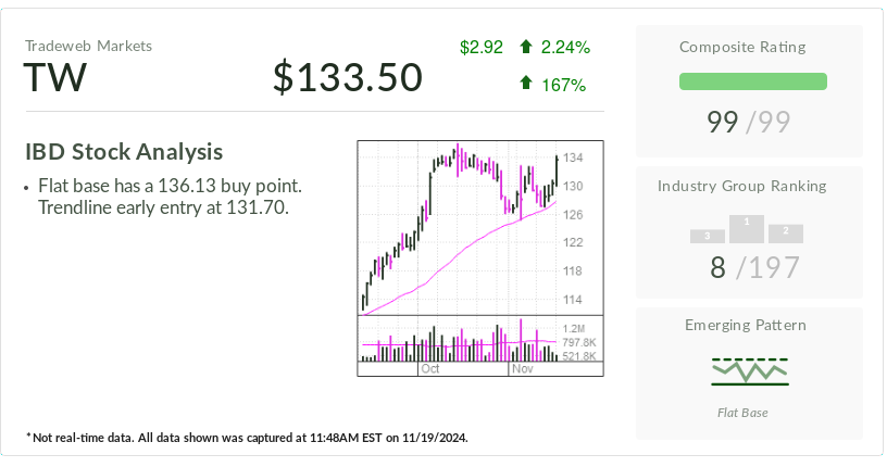 financial-ai-stock-hits-early-buy-trigger