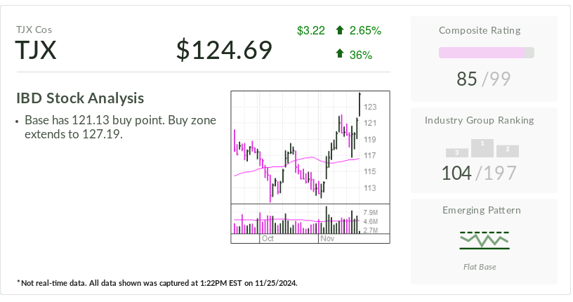 tjx,-ibd-stock-of-the-day,-actionable-after-earnings,-target-hikes