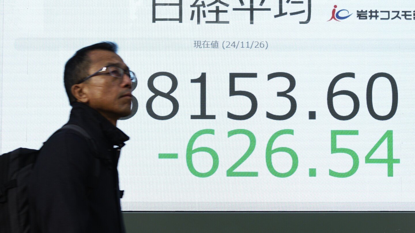 stock-market-today:-asian-shares-mostly-fall-on-worries-about-trump’s-tariffs