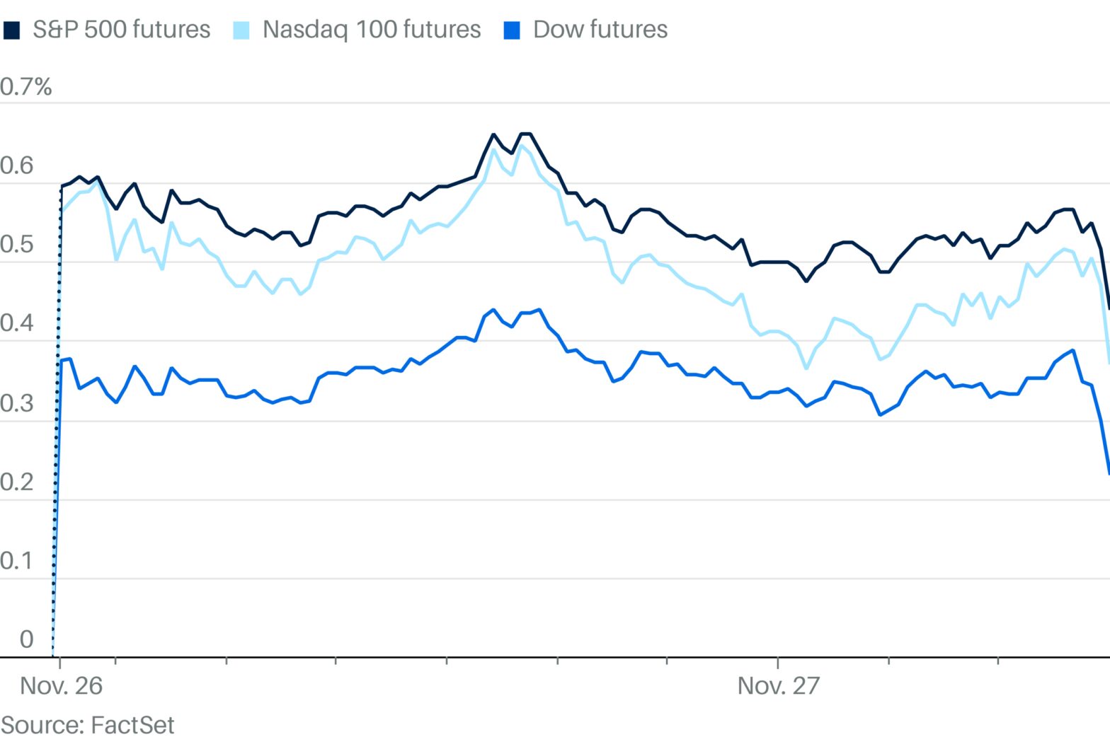 stock-futures-falling-as-markets-brace-for-pce-inflation-report