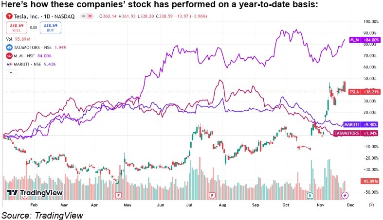 (Source: TradingView)