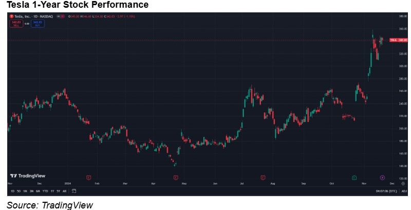 (Source: TradingView)