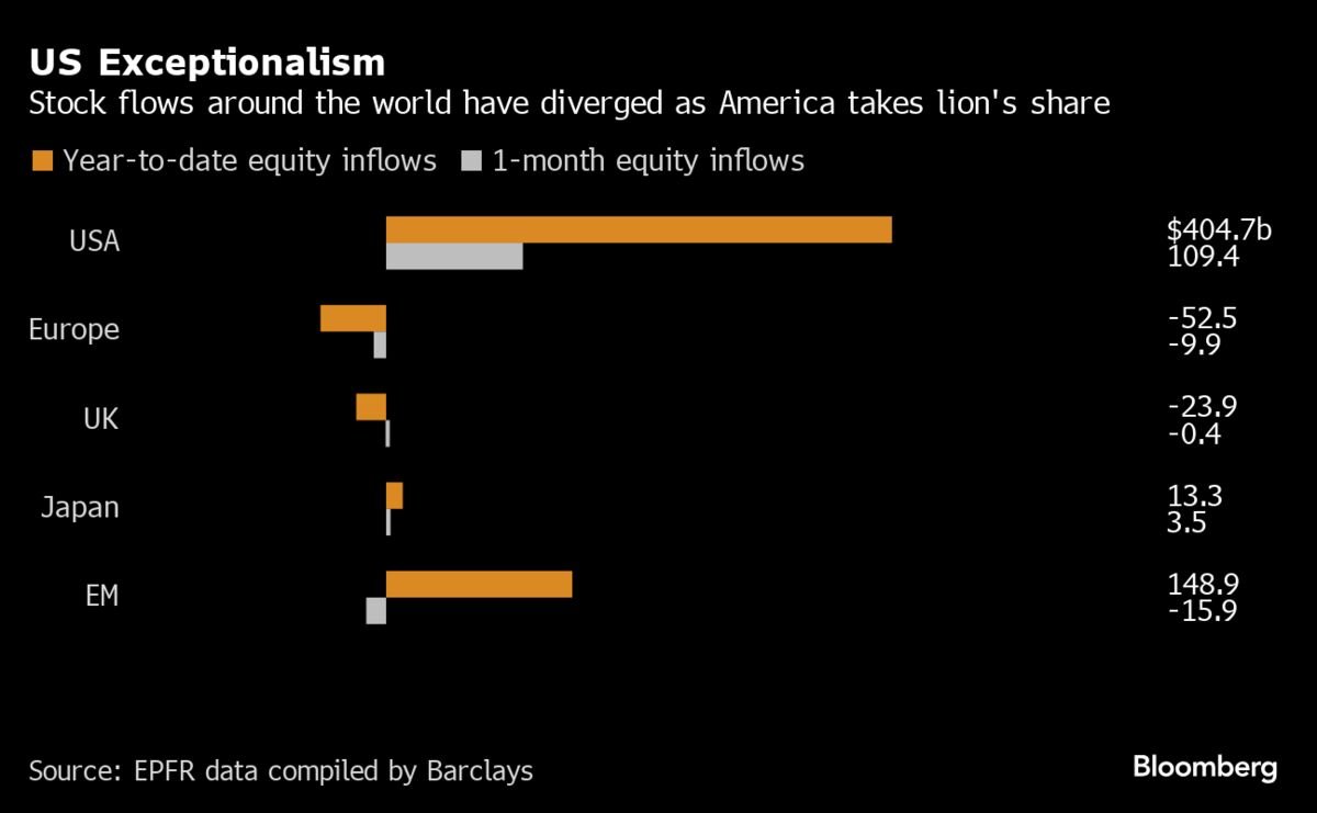 us-stock-market’s-record-run-to-be-tested-by-trump-tariffs